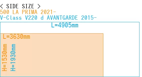 #500 LA PRIMA 2021- + V-Class V220 d AVANTGARDE 2015-